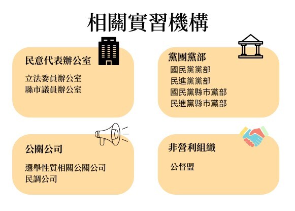 相關實習機構