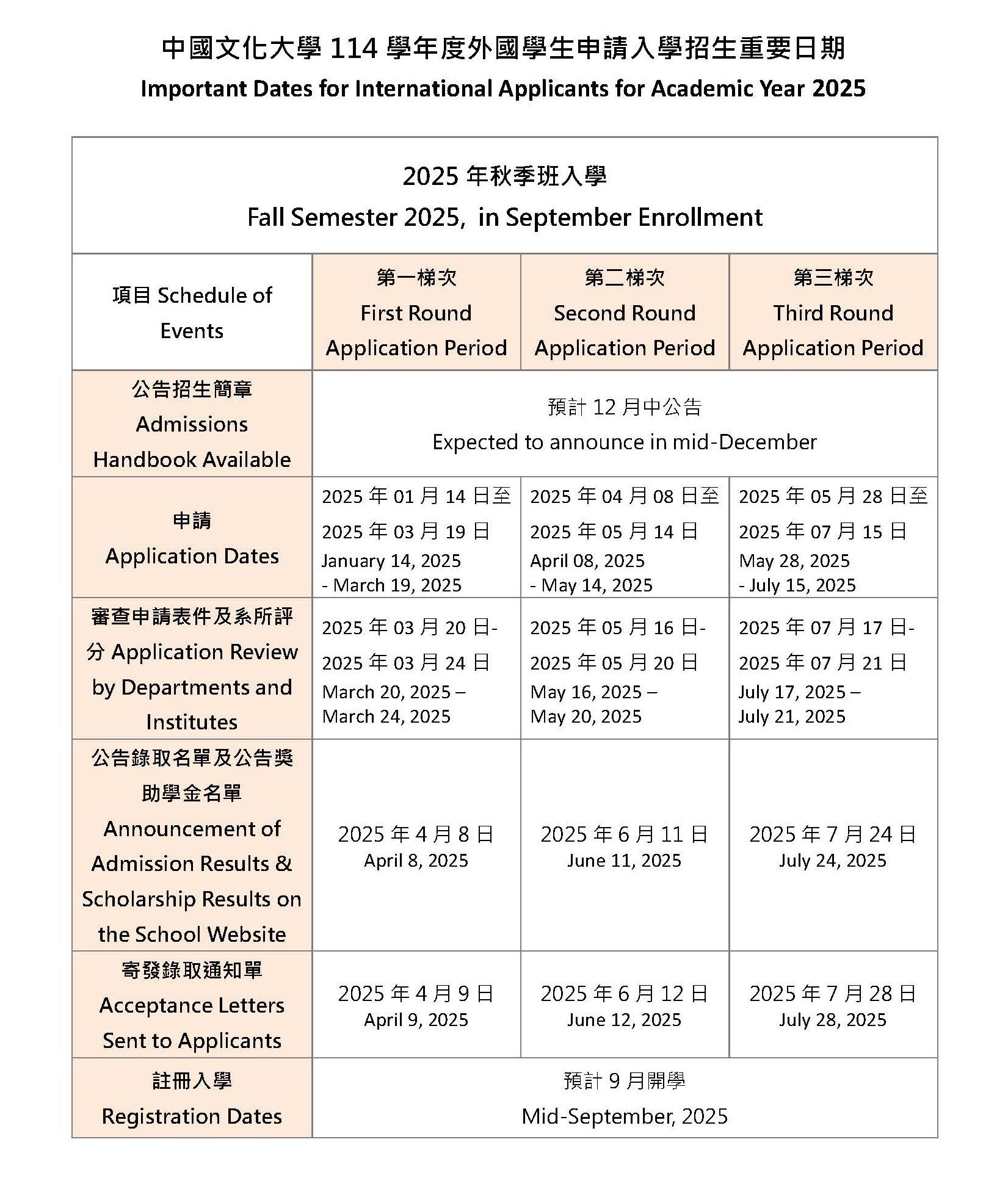 Important Schedule