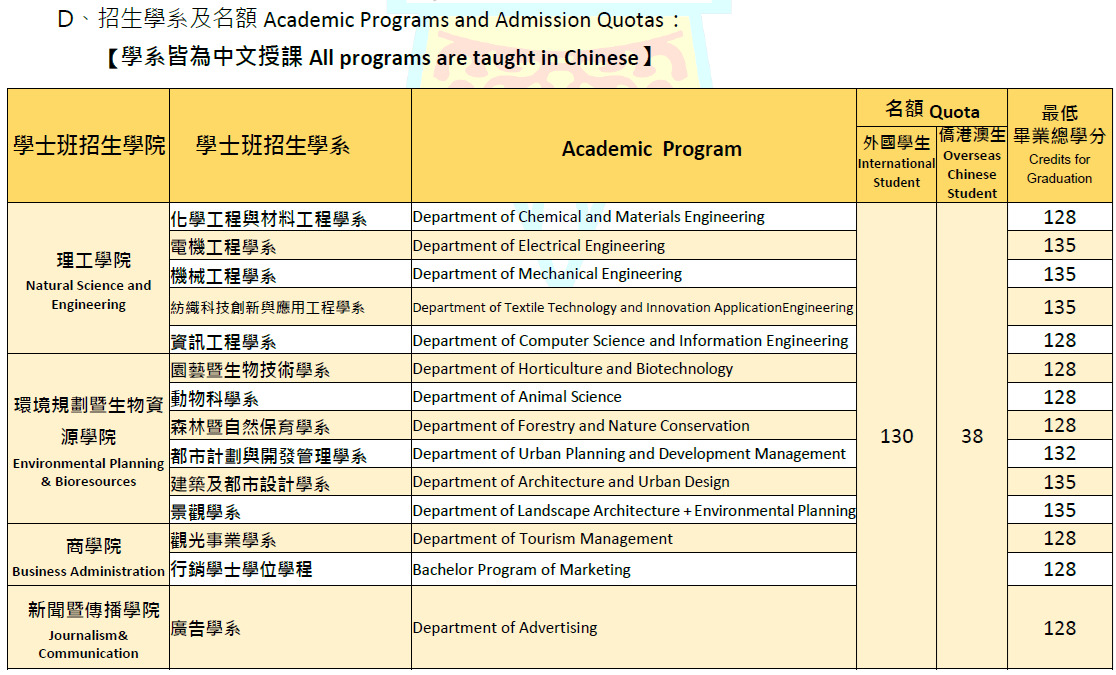 Curriculum and Instruction
